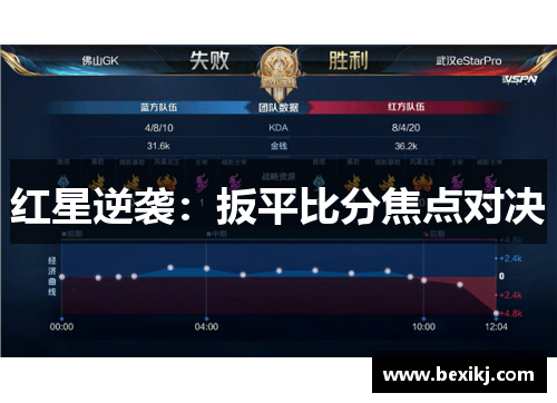 红星逆袭:扳平比分焦点对决 红星逆袭:扳平比分焦点对决